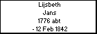 Lijsbeth Jans